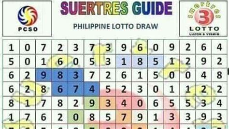 Ozamiz hearing tips and guide swertres .